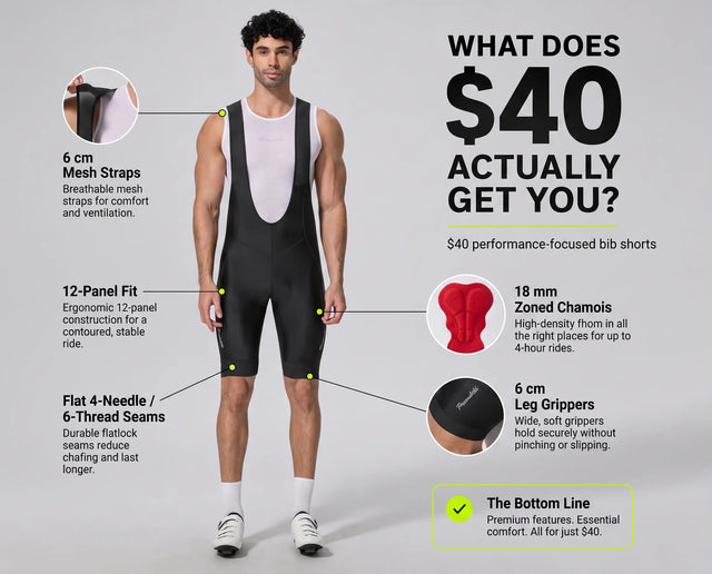 Best $40 Cycling Bib Shorts in 2026: What Does $40 Actually Get You?