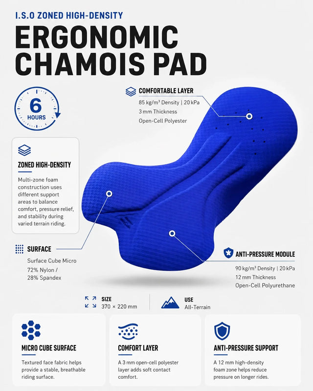 Diagram of a blue ergonomic cycling chamois pad showing its shape, cushioning zones and construction.