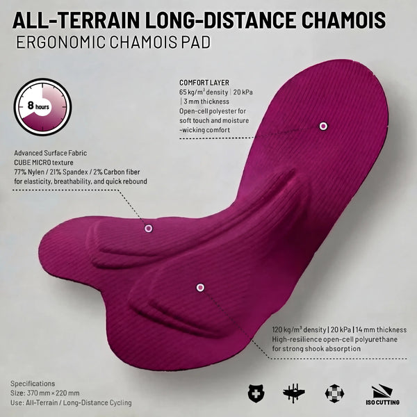 Chamois pad infographic for Men's Road Cycling Bib Shorts showing an ergonomic long-distance pad with shock absorption, moisture-wicking comfort, and multi-density foam construction